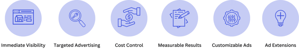 Google PPC Ads Process » Advent Trinity Marketing Agency Google PPC