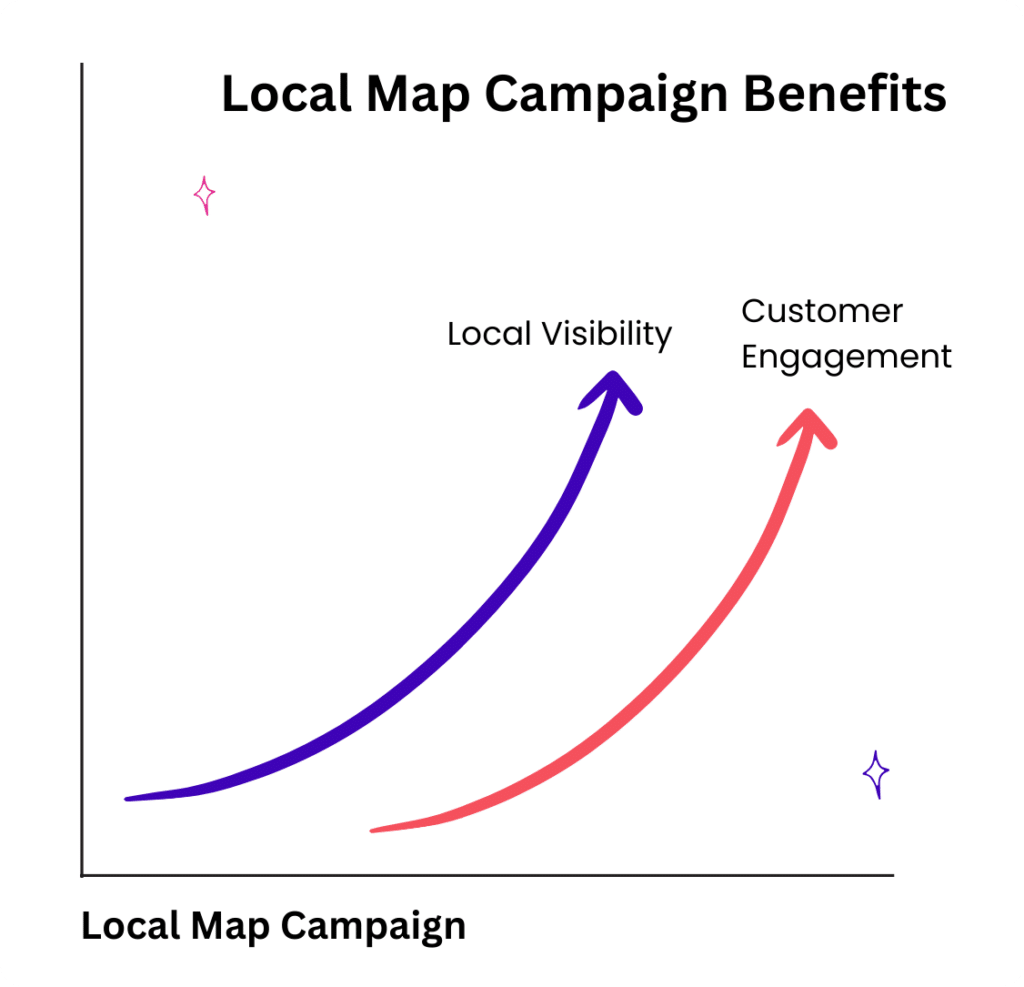Image-2-2 » Advent Trinity Marketing Agency Local Map Campaign Benefits